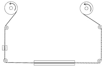 雙頭封口機封口膜