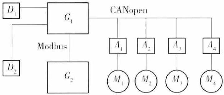圖2 控制系統(tǒng)原理示意 圖2 控制系統(tǒng)原理示意